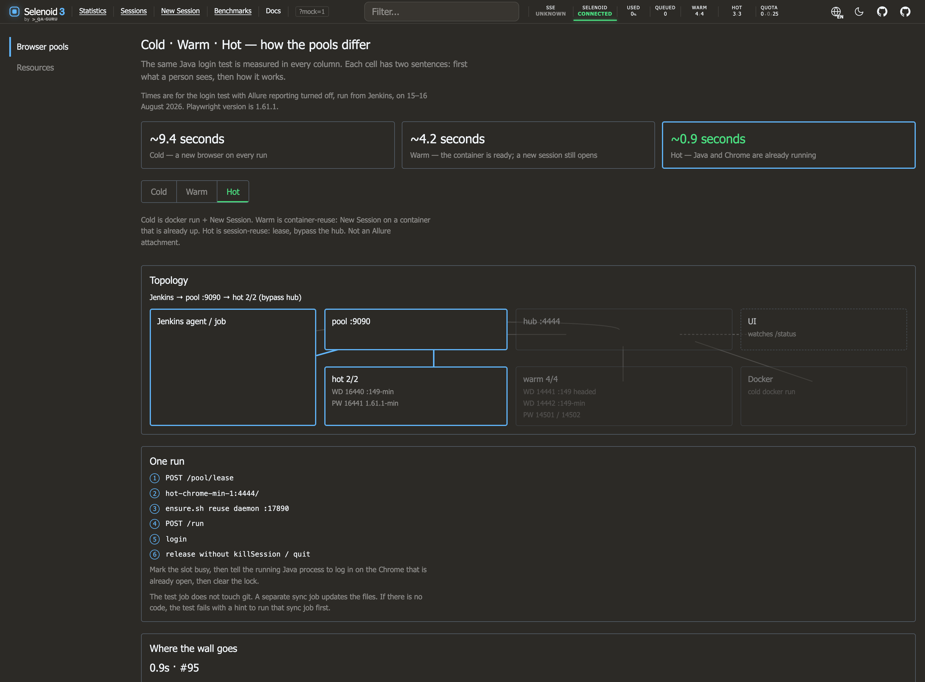 Selenoid 3 Docs: Cold 9.4 с, Warm 4.2 с, Hot 0.9 с и топология hot-пула